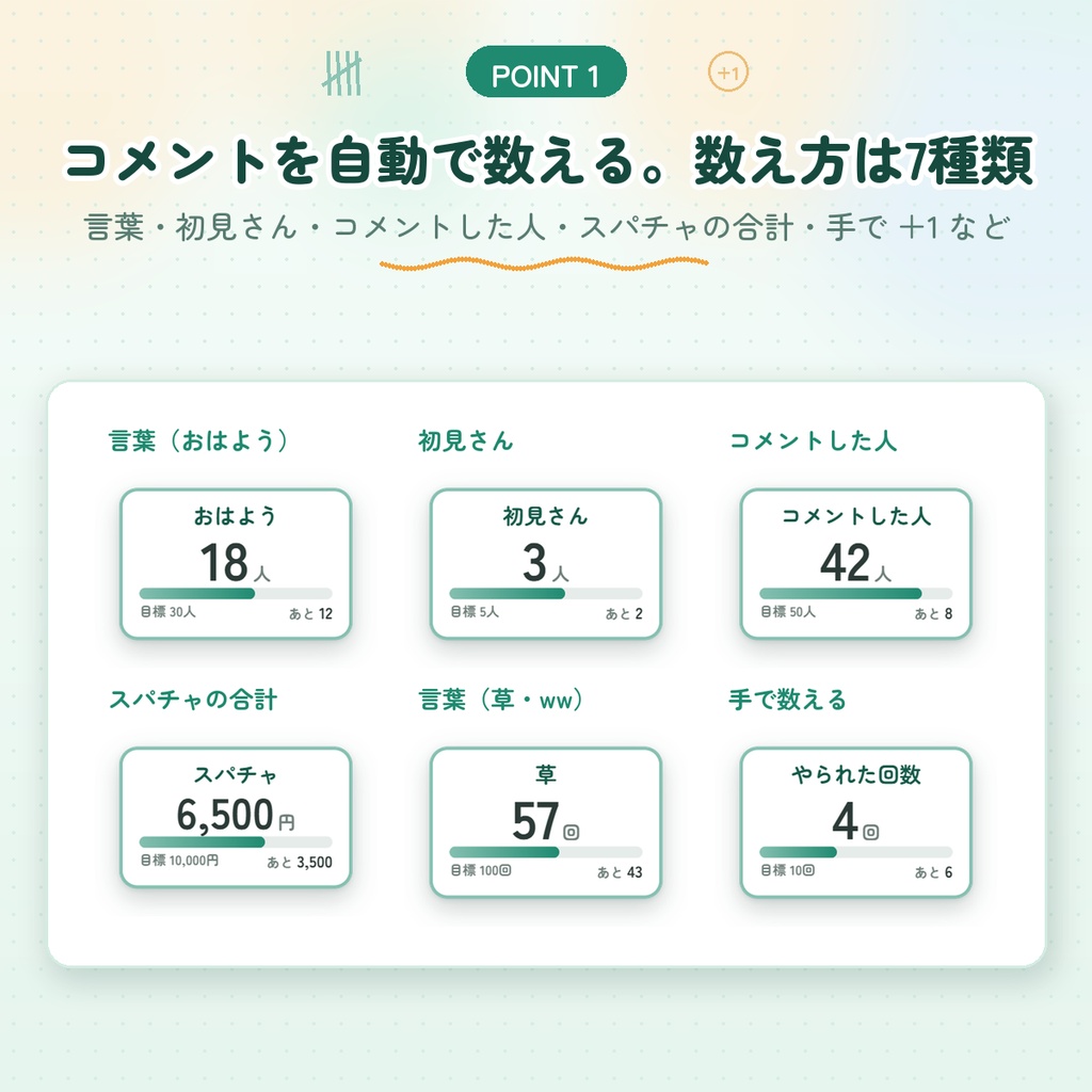 【わんコメ用】なんでもカウンター|おはよう・初見さん・スパチャを自動で数える|目標達成の演出つき・6つまで同時に