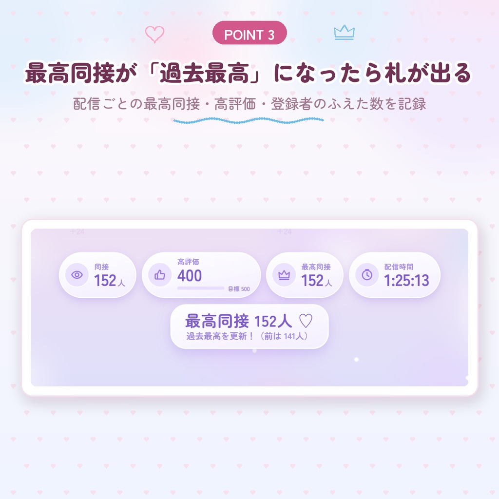 【わんコメ用】同接・高評価カウンター|テーマ8色×並べ方3種|高評価の目標達成・最高同接の記録・配信時間も