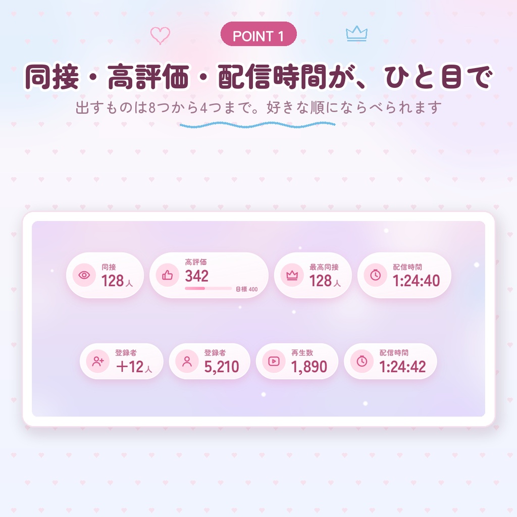 【わんコメ用】同接・高評価カウンター|テーマ8色×並べ方3種|高評価の目標達成・最高同接の記録・配信時間も