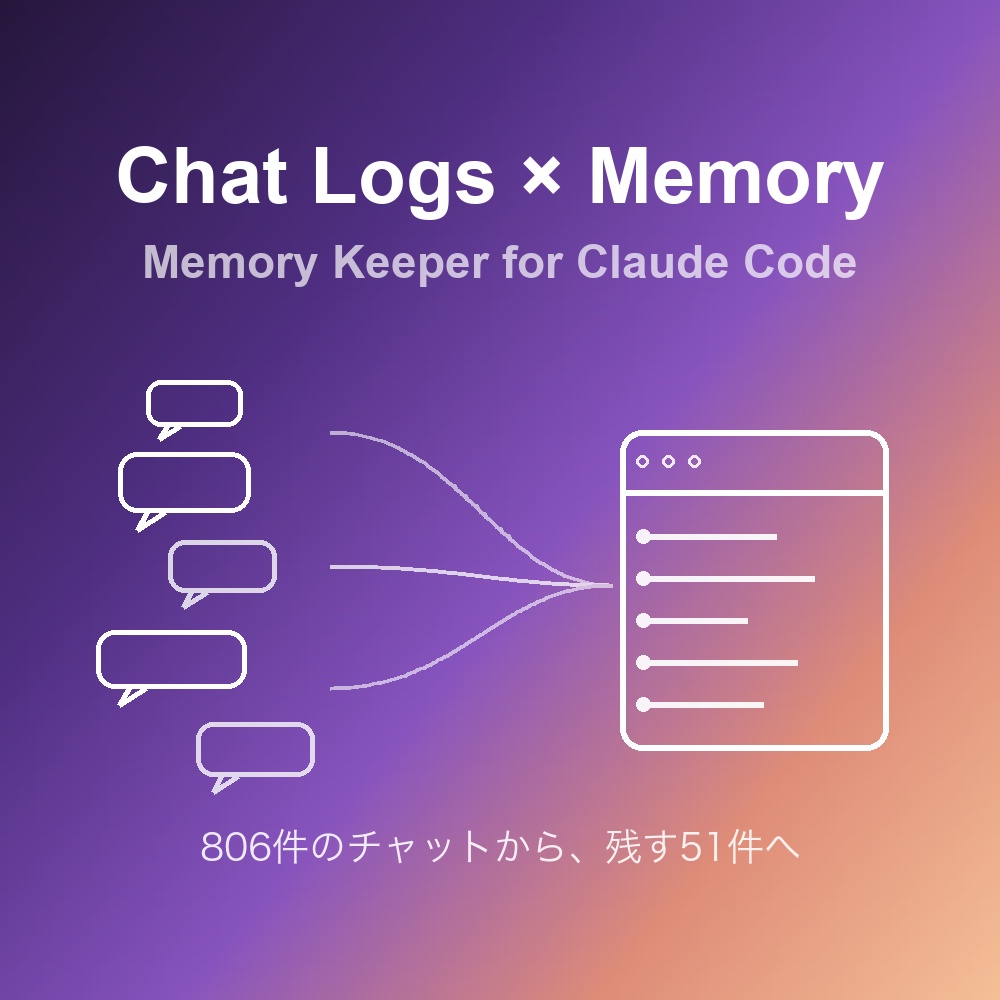 「もう説明し直さない」Claude Codeに前提を覚えさせるスキル