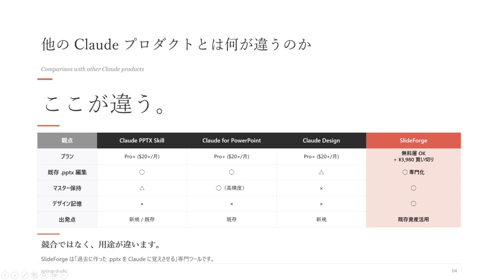 SlideForge — PowerPointを AI が読めるコードに変換するツール