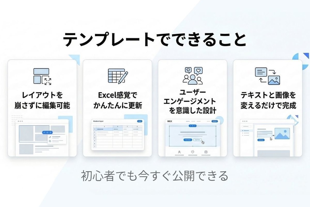 【WixStudio】SaaS・IT向け Webサイトテンプレート全7ページ|カスタマイズガイド付き