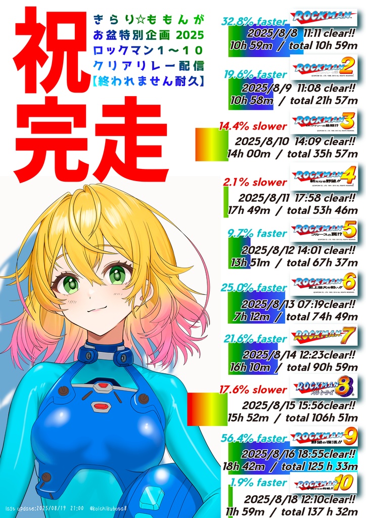 ロックマンリレー配信　完走記念ポストカード