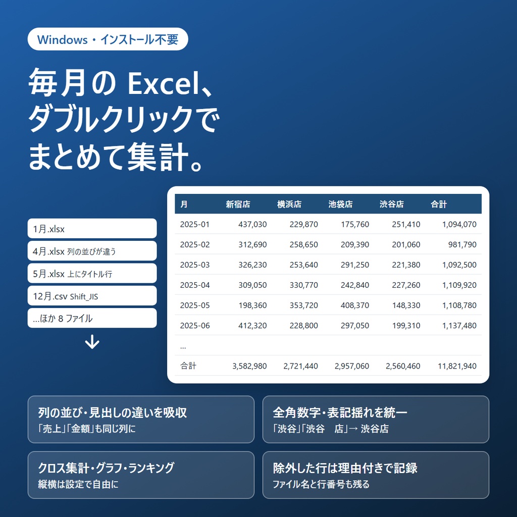 毎月届くExcelをまとめて集計するツール(Windows・ダブルクリックで実行)
