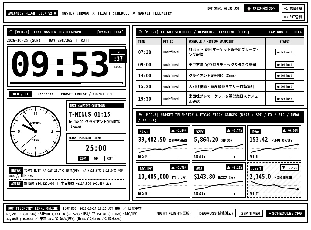 【300円】古いKindle・iPadが「デジタル計器盤&CASIO風7セグ時計盤」に蘇る!特大時計×予定表×株価×Bot連携フルパックv2.0