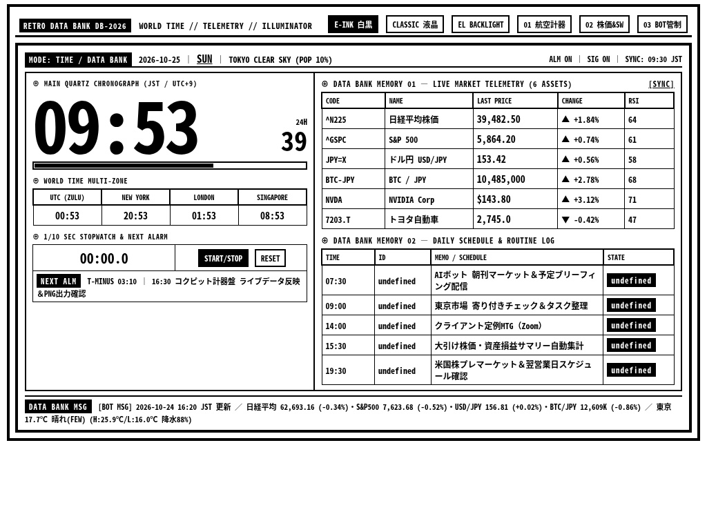 【300円】古いKindle・iPadが「デジタル計器盤&CASIO風7セグ時計盤」に蘇る!特大時計×予定表×株価×Bot連携フルパックv2.0