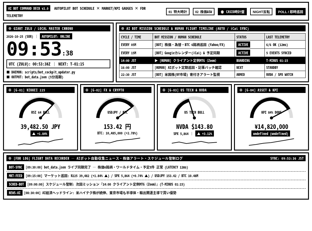【300円】古いKindle・iPadが「デジタル計器盤&CASIO風7セグ時計盤」に蘇る!特大時計×予定表×株価×Bot連携フルパックv2.0