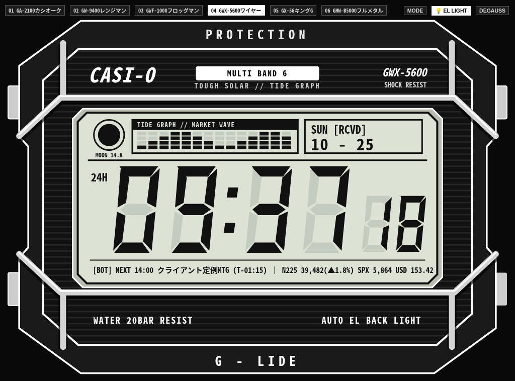 【Kindle・古いiPad対応】G-SHOCK風 タフネス腕時計フェイス 全6種コンプリートパック|カシオーク・レンジマン・フロッグマン・ワイヤーガード・キングG・フルメタル収録!(予定・株価6銘柄・Bot連動)
