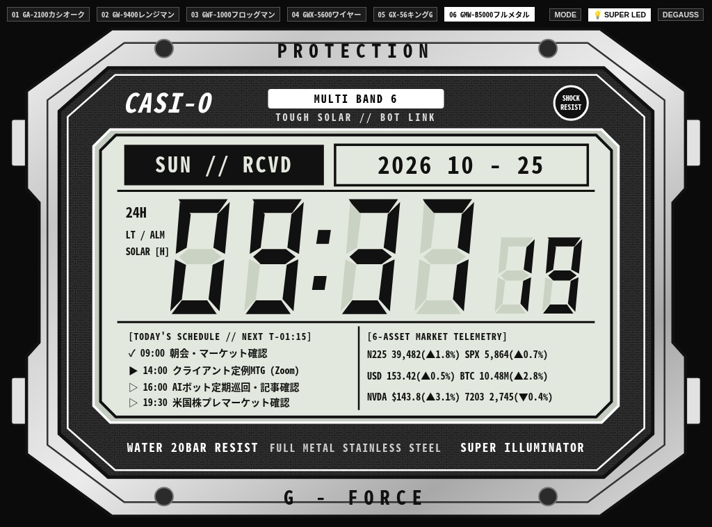 【Kindle・古いiPad対応】G-SHOCK風 タフネス腕時計フェイス 全6種コンプリートパック|カシオーク・レンジマン・フロッグマン・ワイヤーガード・キングG・フルメタル収録!(予定・株価6銘柄・Bot連動)