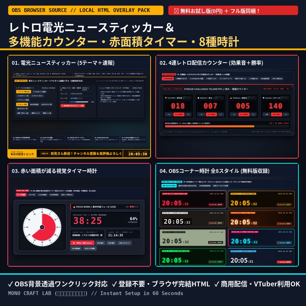 【OBS透過＆ブラウザ完結】配信画面がプロ化する「レトロ電光ニュースティッカー＆4連カウンター＆赤面積タイマー＆8種時計」フルパック（無料体験版あり）