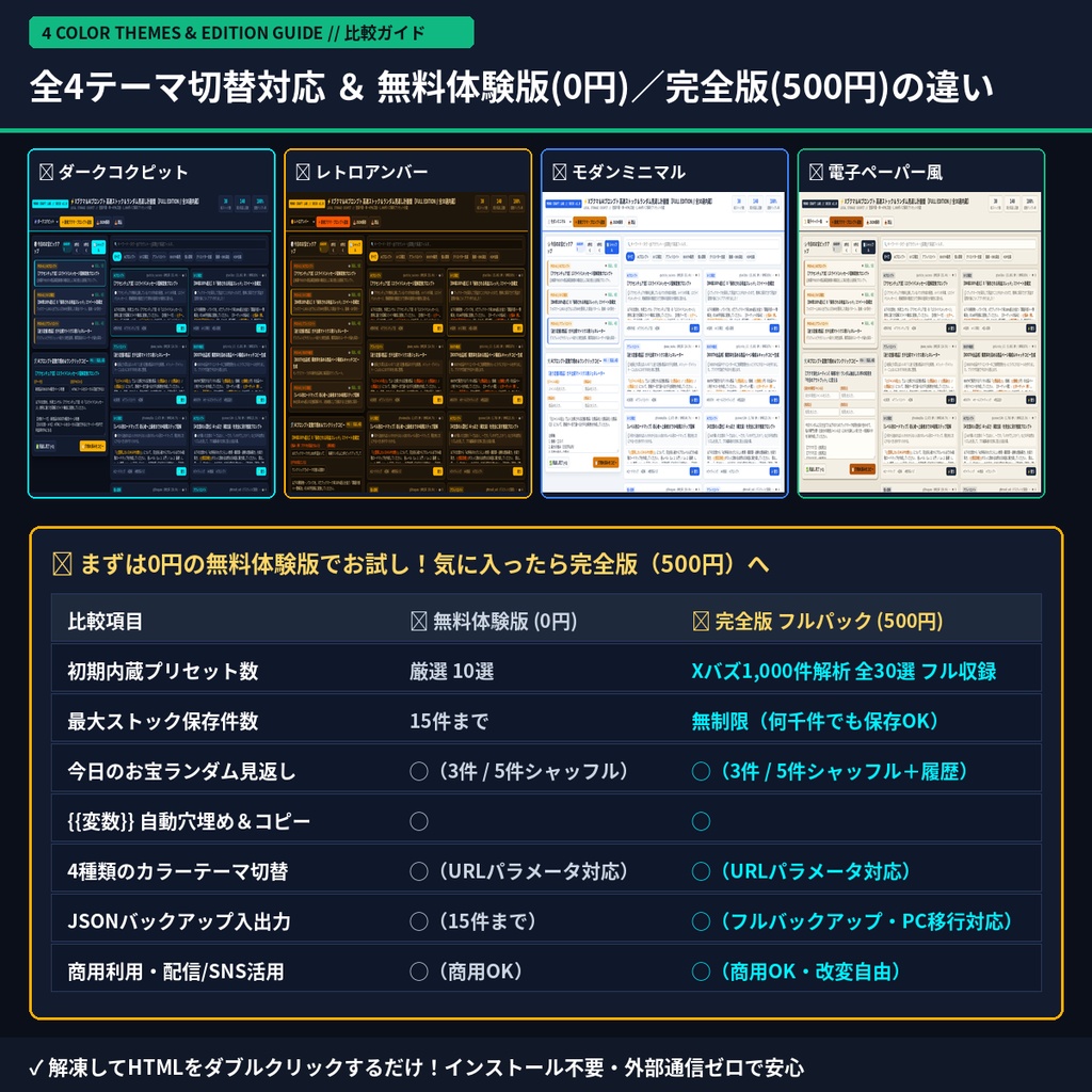 【ブラウザ完結・登録不要】溜め込んだXブクマ&AIプロンプトが「毎日使える資産」に変わる!高速ストック&ランダム見返し計器盤パック(無料体験版あり)