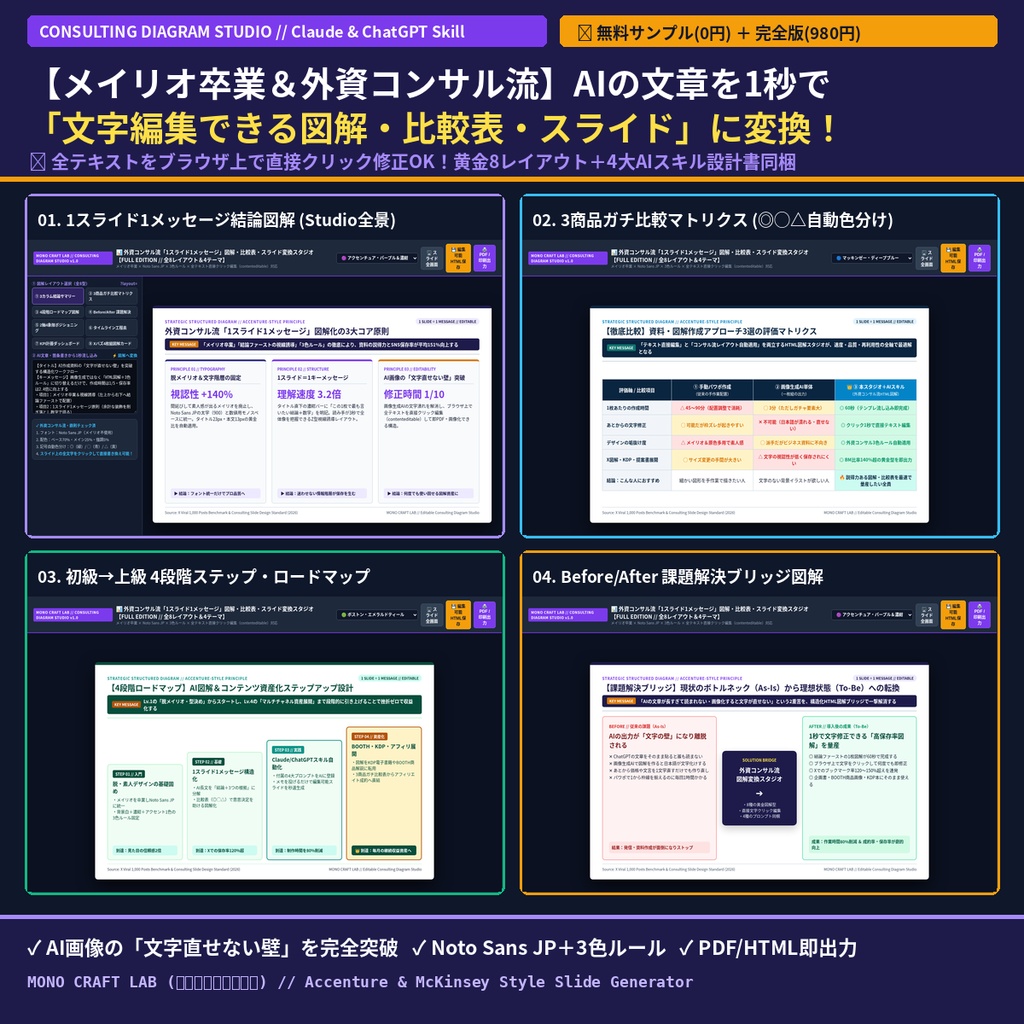 【メイリオ卒業&外資コンサル流】AIの文章を1秒で「文字編集できる垢抜け図解・比較表・スライド」に変換するWebスタジオ&Claude/ChatGPTスキルパック(無料サンプルあり)
