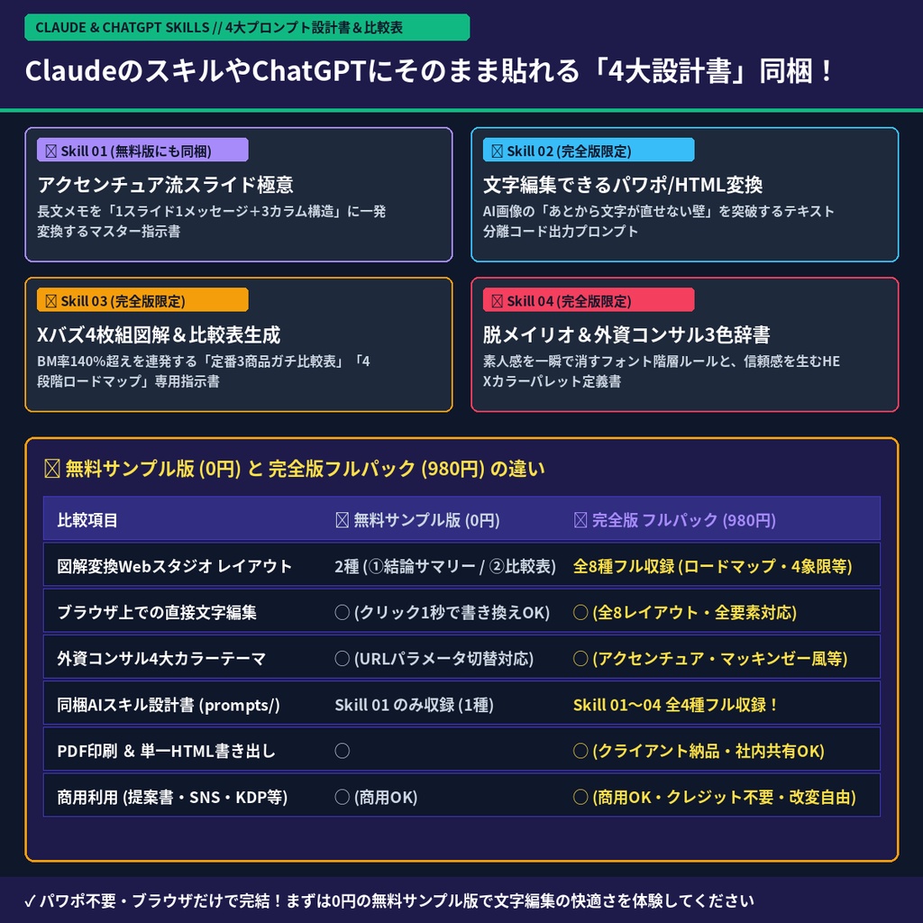 【メイリオ卒業&外資コンサル流】AIの文章を1秒で「文字編集できる垢抜け図解・比較表・スライド」に変換するWebスタジオ&Claude/ChatGPTスキルパック(無料サンプルあり)