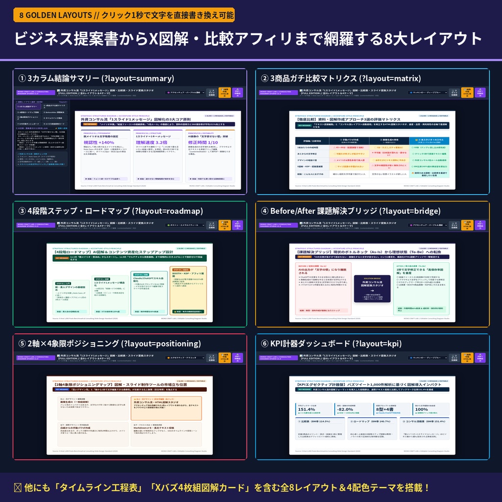 【メイリオ卒業&外資コンサル流】AIの文章を1秒で「文字編集できる垢抜け図解・比較表・スライド」に変換するWebスタジオ&Claude/ChatGPTスキルパック(無料サンプルあり)