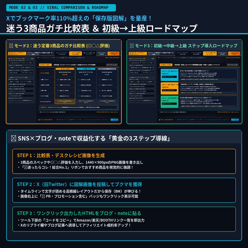 【SNS図解&アフィリエイト特化】写真にピンを刺すだけの「#デスクレシピ 機材紹介カード」&「迷う3商品ガチ比較表・ロードマップ画像」メーカーパック(無料体験版あり)