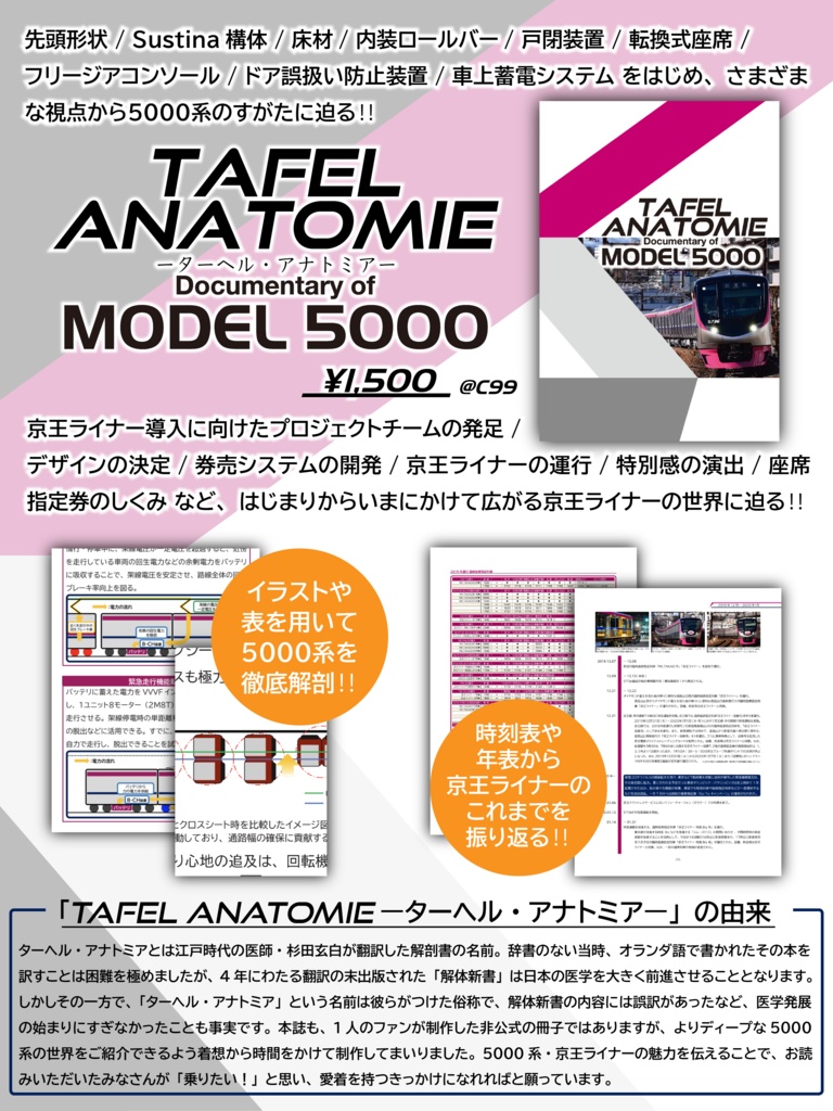 TAFEL ANATOMIE ~Documentary of MODEL5000~