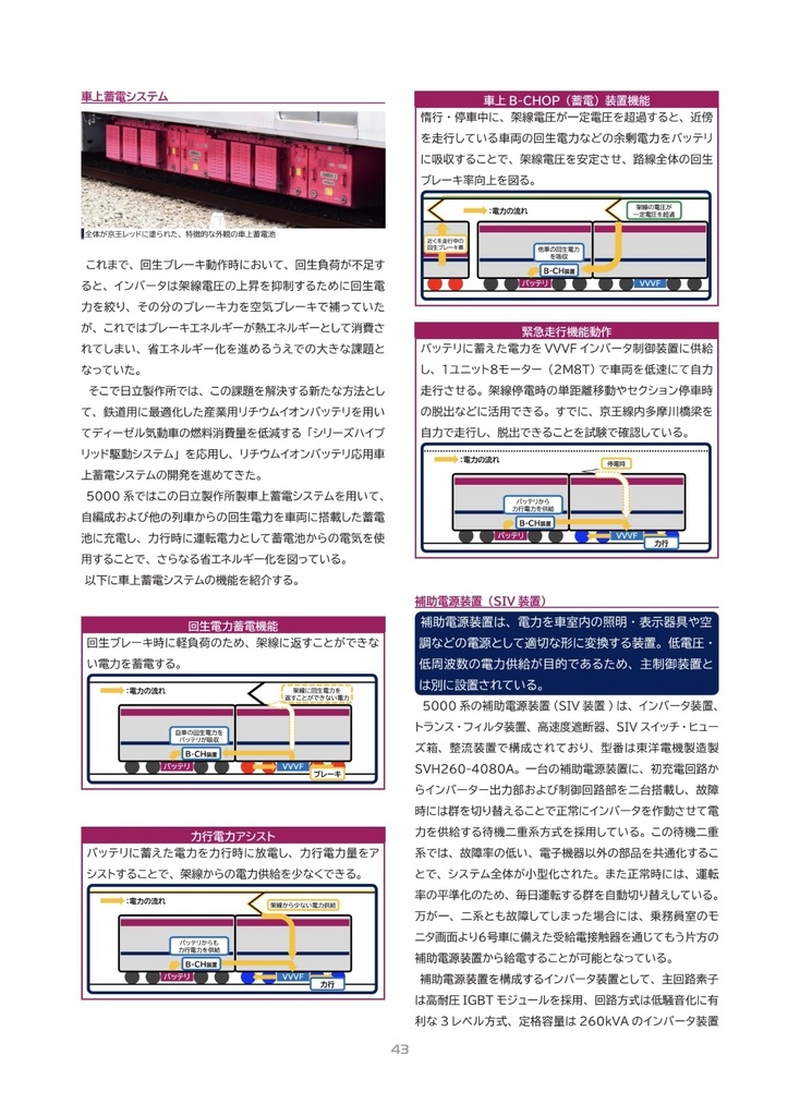 TAFEL ANATOMIE ~Documentary of MODEL5000~