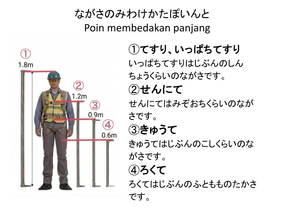 【外国人作業員向け】足場教育資料 全5点セット 日本語+インドネシア語版|足場図鑑・組立・解体・安全ガイド