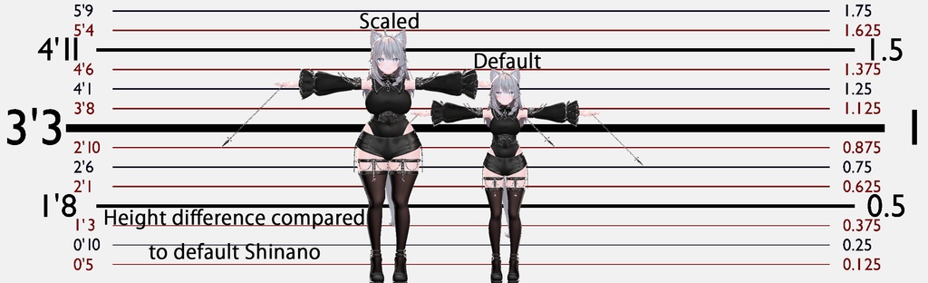 Shinano Body Scale Preset/信濃ボディスケールプリセット