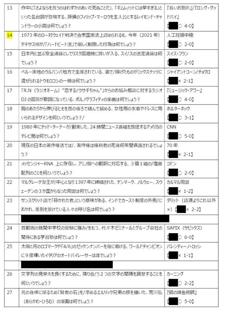 『INVITATION FOR CAT PARTY』(クイズサークル「答」例会記録集)