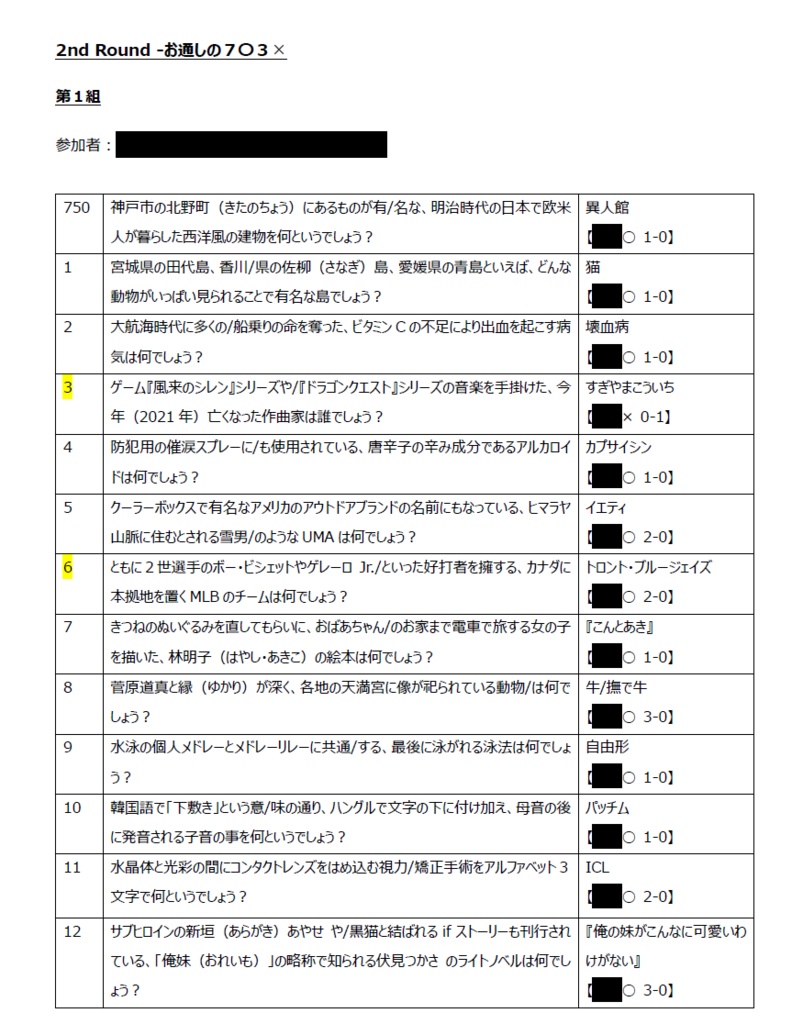 『INVITATION FOR CAT PARTY』(クイズサークル「答」例会記録集)