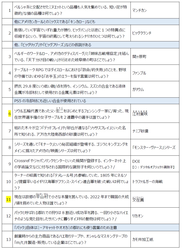 Can't Stop(クイズサークル「答」例会問題集)