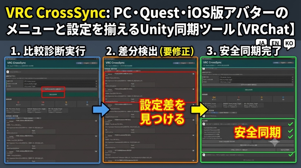 VRC CrossSync - PC・Quest・iOS版アバターのメニューと設定を揃えるUnity同期ツール【VRChat】【JA,EN,KO】