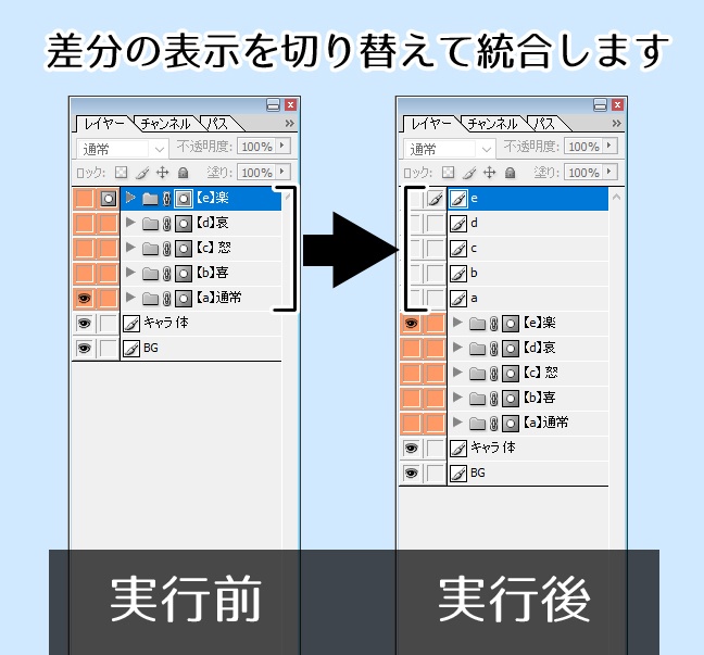 差分統合【Potoshopスクリプト】