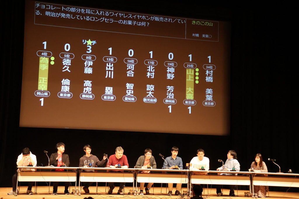 第24回勝抜杯記録集「道標」