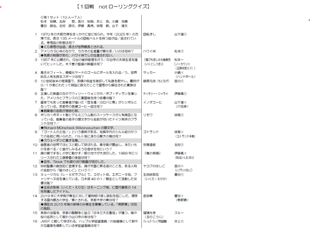 【電子書籍】第25回勝抜杯記録集「道標」