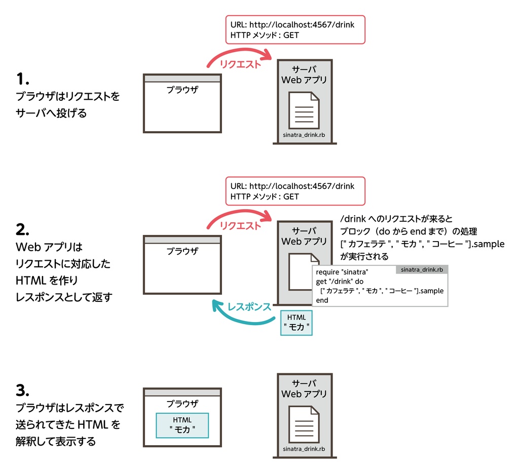 RubyとRailsの学習ガイド 2023