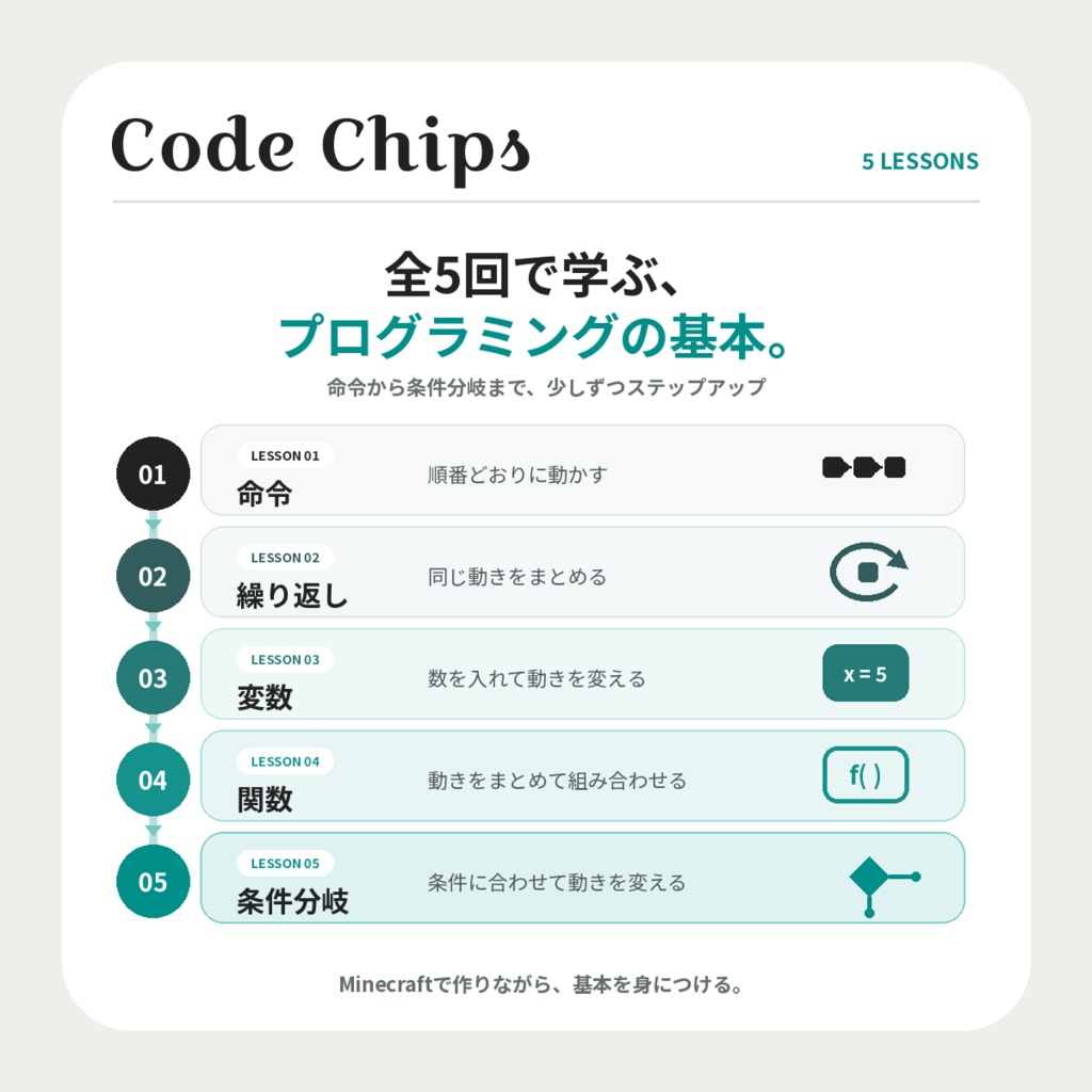 Code Chips | AIと学ぶブロックプログラミング【Minecraft Education対応・小学生向け全5回教材】