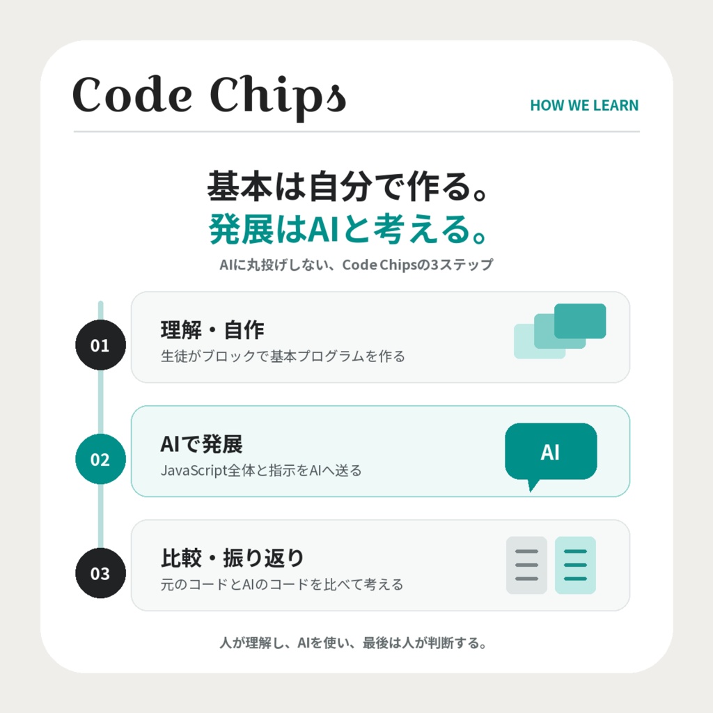 Code Chips | AIと学ぶブロックプログラミング【Minecraft Education対応・小学生向け全5回教材】