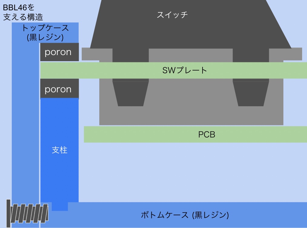 bbl46 40%自作キーボード