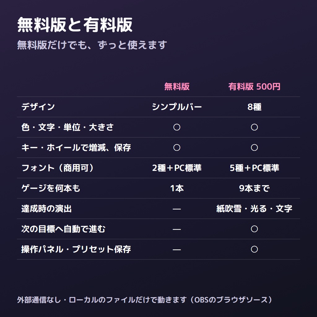 【無料版あり】OBS用 目標ゲージ&カウンター|色も文字もフォーム1枚で設定(ブラウザソース)
