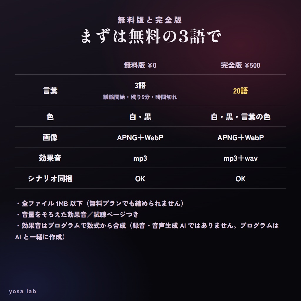 【無料版あり】ココフォリア用 マダミス進行カットイン+効果音20種|議論開始・密談・投票・真相公開|音が終わると自動で消える|シナリオ同梱OK