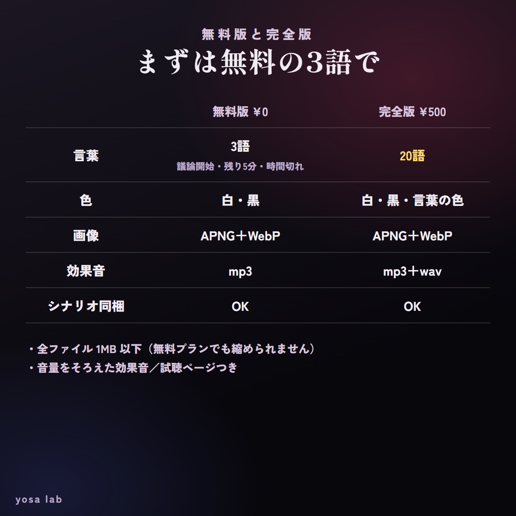 【無料版あり】ココフォリア用 マダミス進行カットイン+効果音20種|議論開始・密談・投票・真相公開|音が終わると自動で消える|シナリオ同梱OK