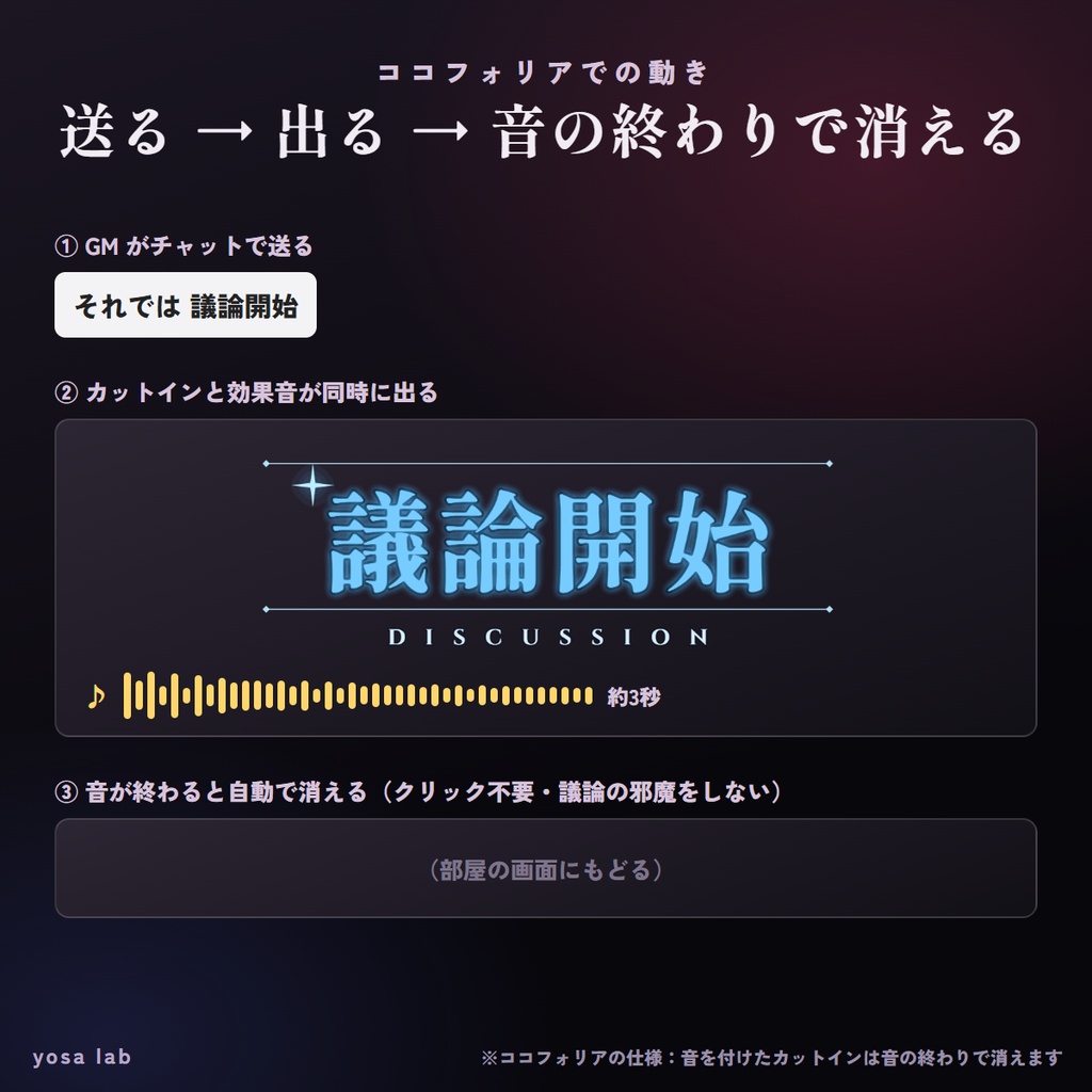 【無料版あり】ココフォリア用 マダミス進行カットイン+効果音20種|議論開始・密談・投票・真相公開|音が終わると自動で消える|シナリオ同梱OK