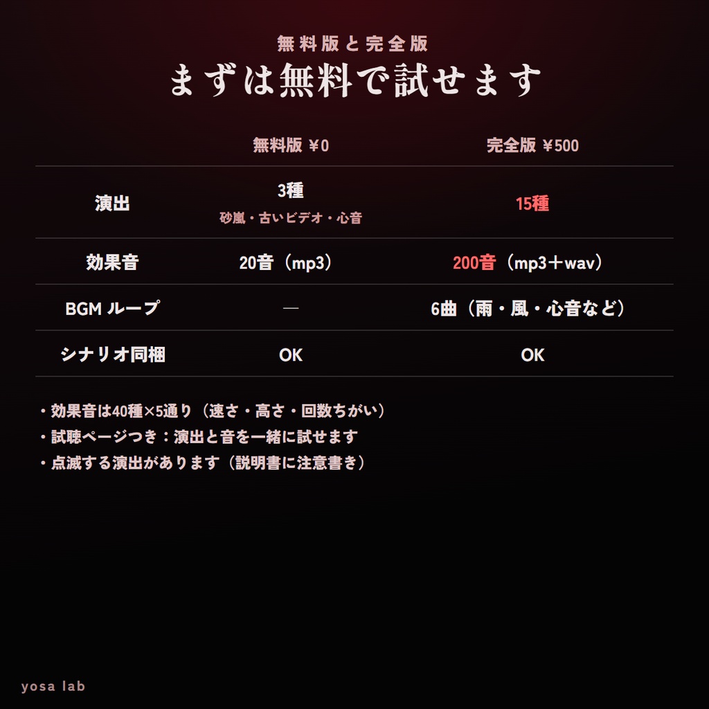 【無料版あり】ココフォリア用 ホラー演出エフェクト15種+効果音200音|砂嵐・心音・停電・血・ひび割れ|全部1MB以下|シナリオ同梱OK
