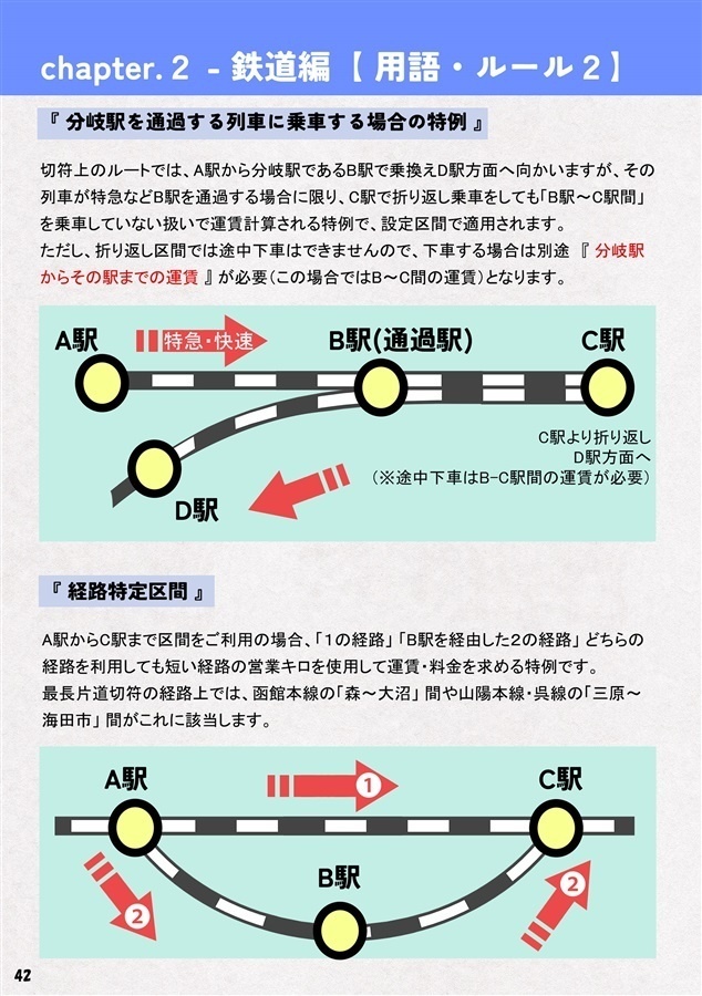 ゼロからはじめる最長片道きっぷ旅 準備本