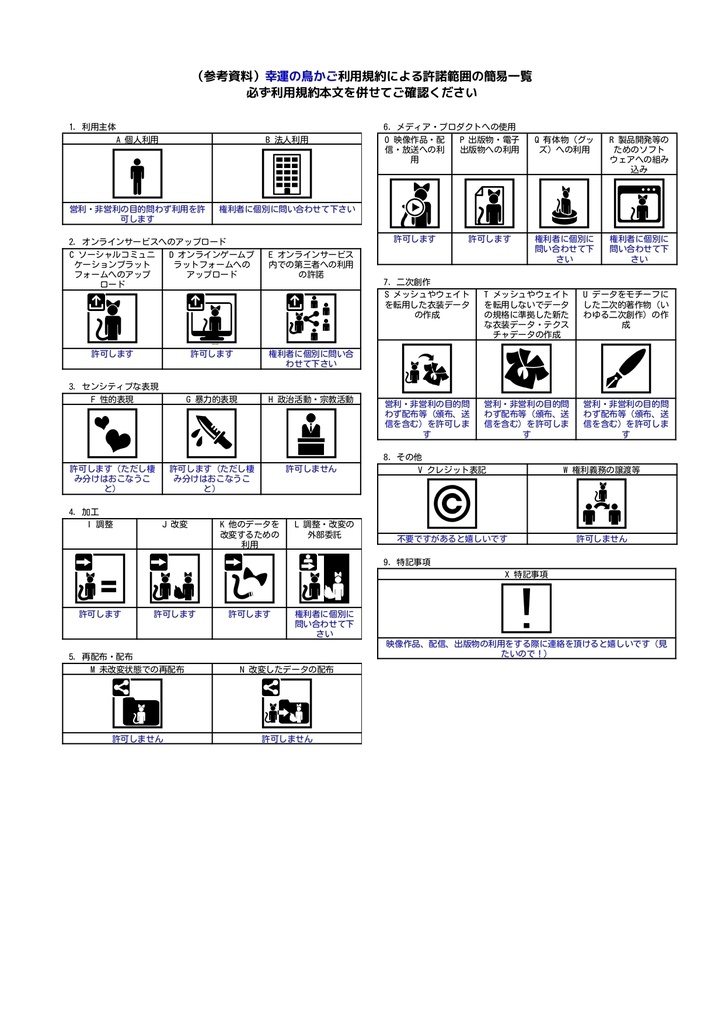 幸運の鳥かご　ショップ利用規約
