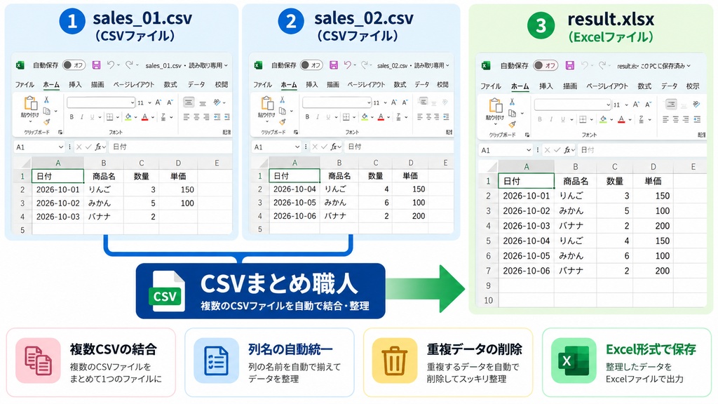 CSVまとめ職人 v1.0|複数CSVを結合・整理してExcelに変換