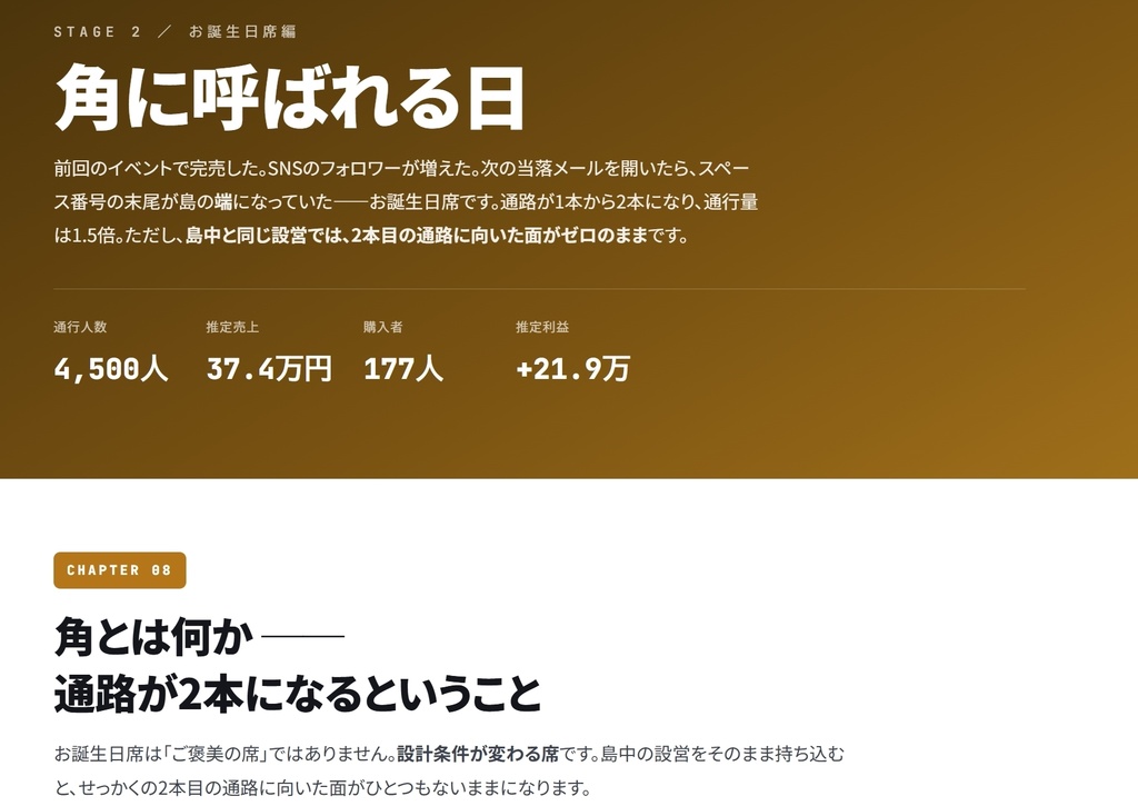 【同人ノウハウ】即売会で写真集やグッズ売上を伸ばすサークル設営と設置の教科書 コスプレイヤー例