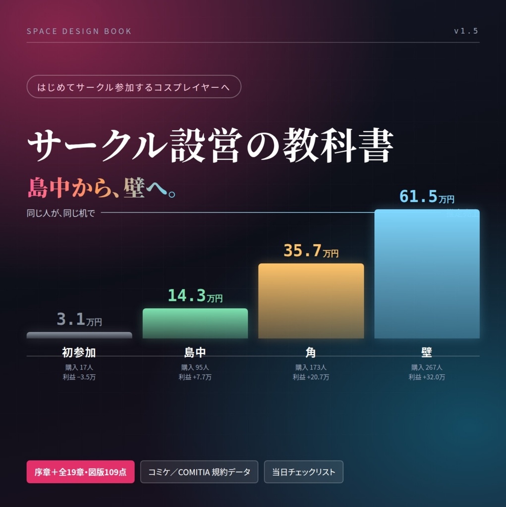 【同人ノウハウ】即売会で写真集やグッズ売上を伸ばすサークル設営と設置の教科書 コスプレイヤー例