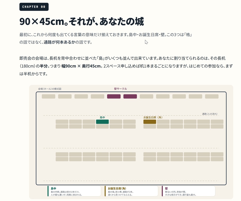【同人ノウハウ】即売会で写真集やグッズ売上を伸ばすサークル設営と設置の教科書 コスプレイヤー例
