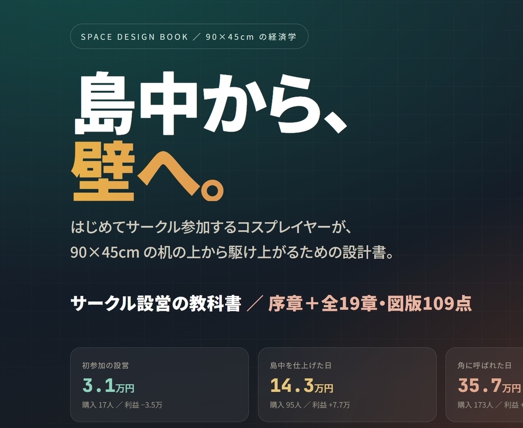 【同人ノウハウ】即売会で写真集やグッズ売上を伸ばすサークル設営と設置の教科書 コスプレイヤー例