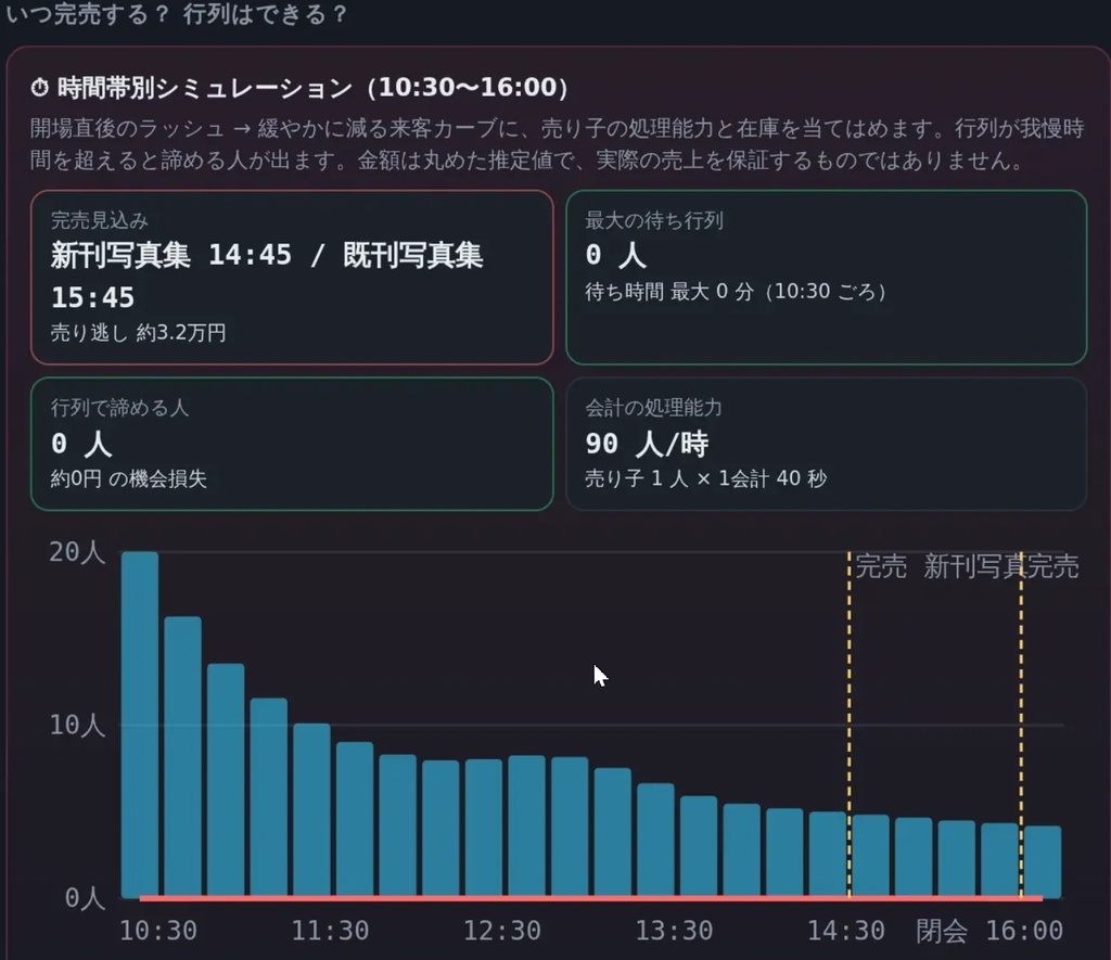 【同人ノウハウ】即売会で写真集やグッズ売上を伸ばすサークル設営と設置の教科書 コスプレイヤー例