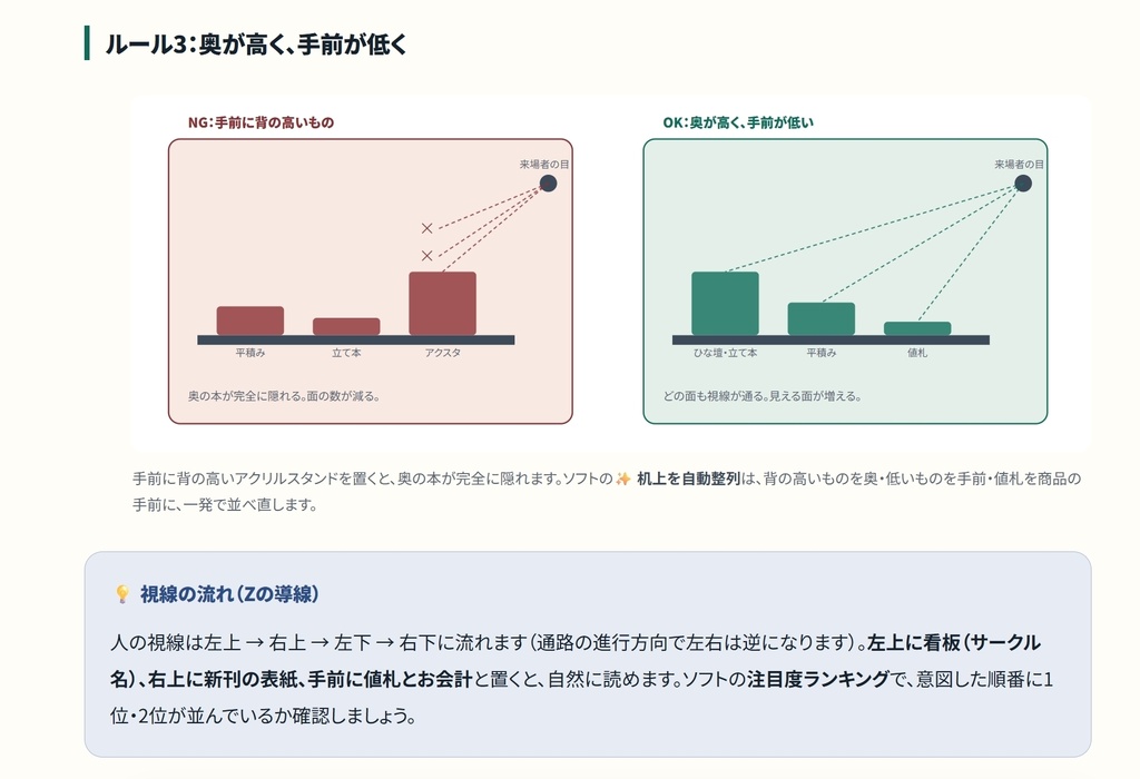 【同人ノウハウ】即売会で写真集やグッズ売上を伸ばすサークル設営と設置の教科書 コスプレイヤー例