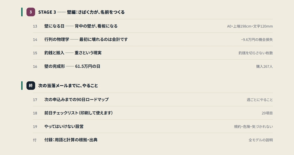 【同人ノウハウ】即売会で写真集やグッズ売上を伸ばすサークル設営と設置の教科書 コスプレイヤー例