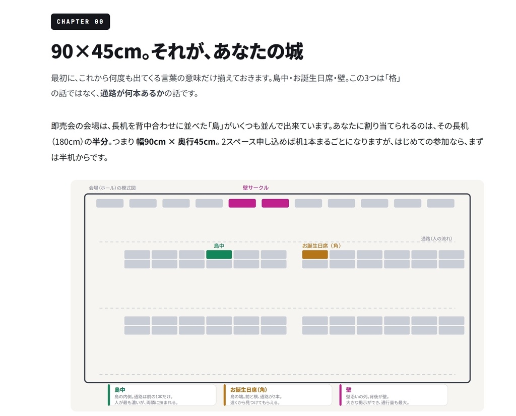 【同人ノウハウ】即売会で写真集やグッズ売上を伸ばすサークル設営と設置の教科書 コスプレイヤー例